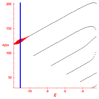 Peres lattice <N>